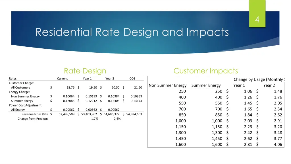 slide4