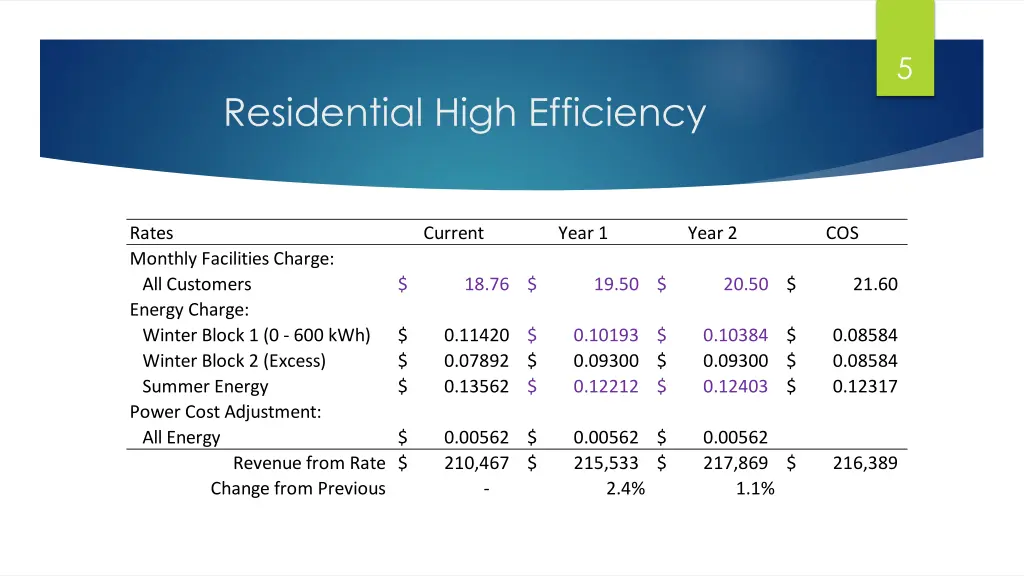 slide5