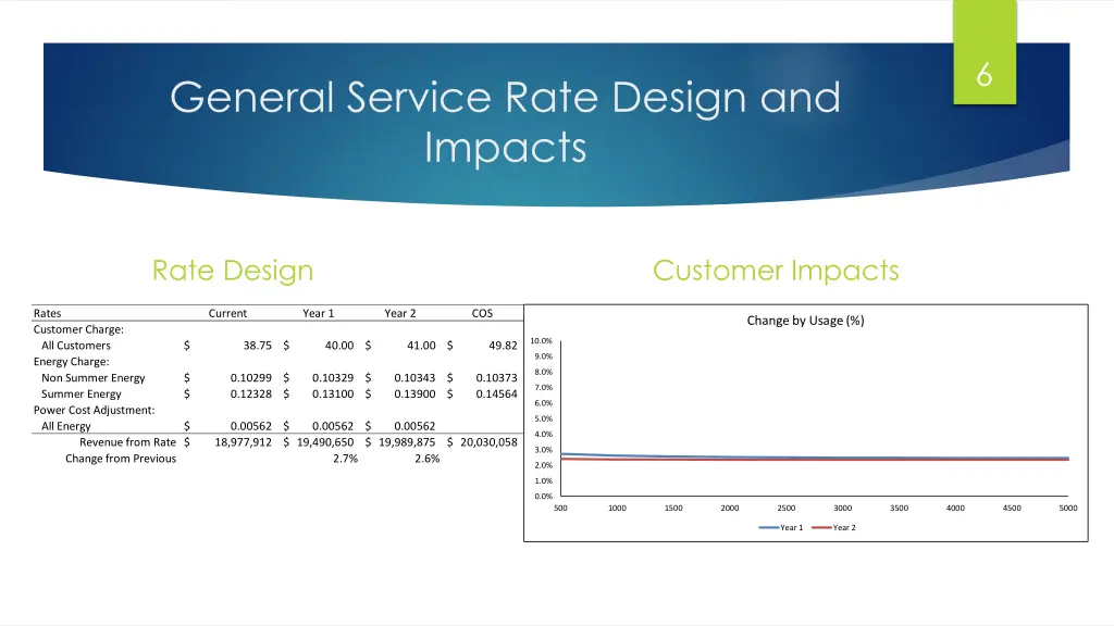 slide6