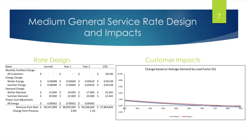 slide7