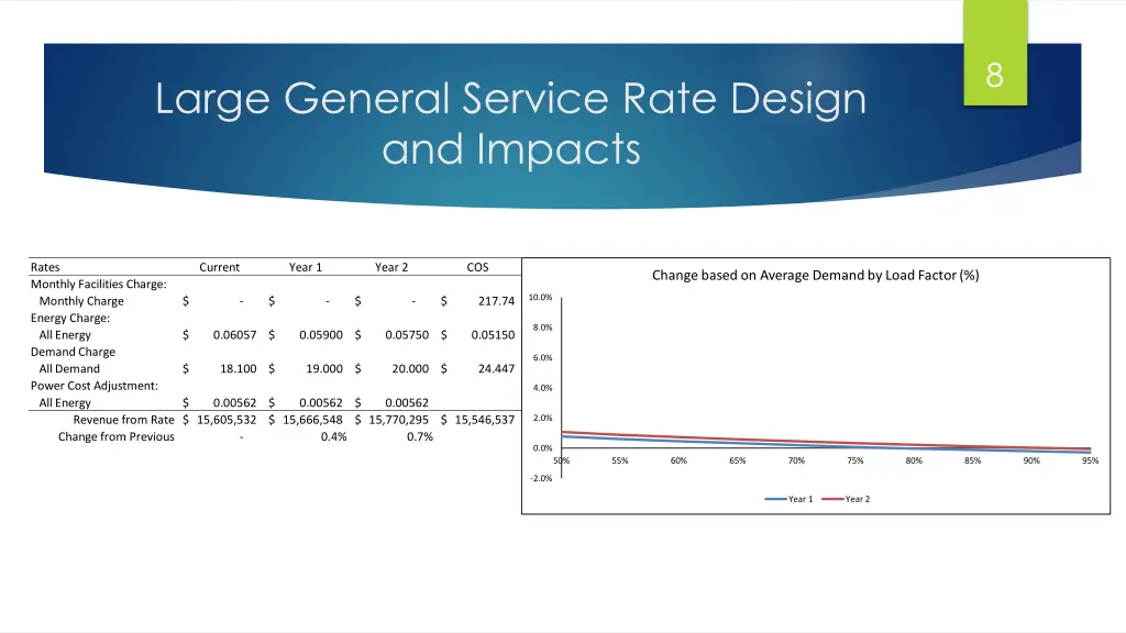 slide8