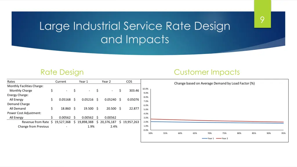 slide9