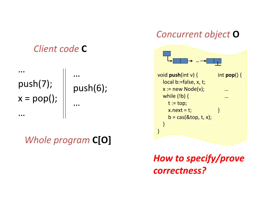 concurrent object o