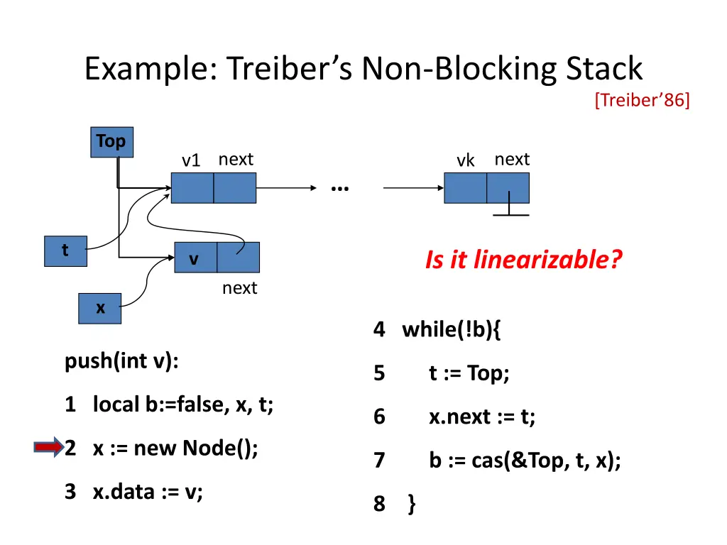 example treiber s non blocking stack