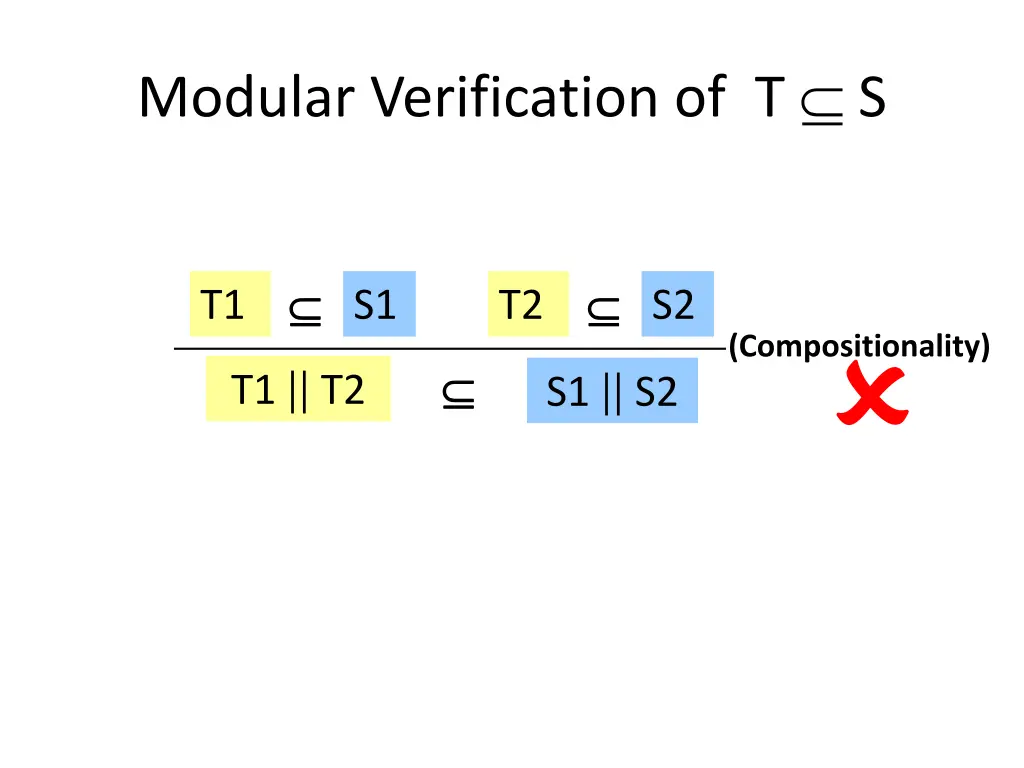 modular verification of t s