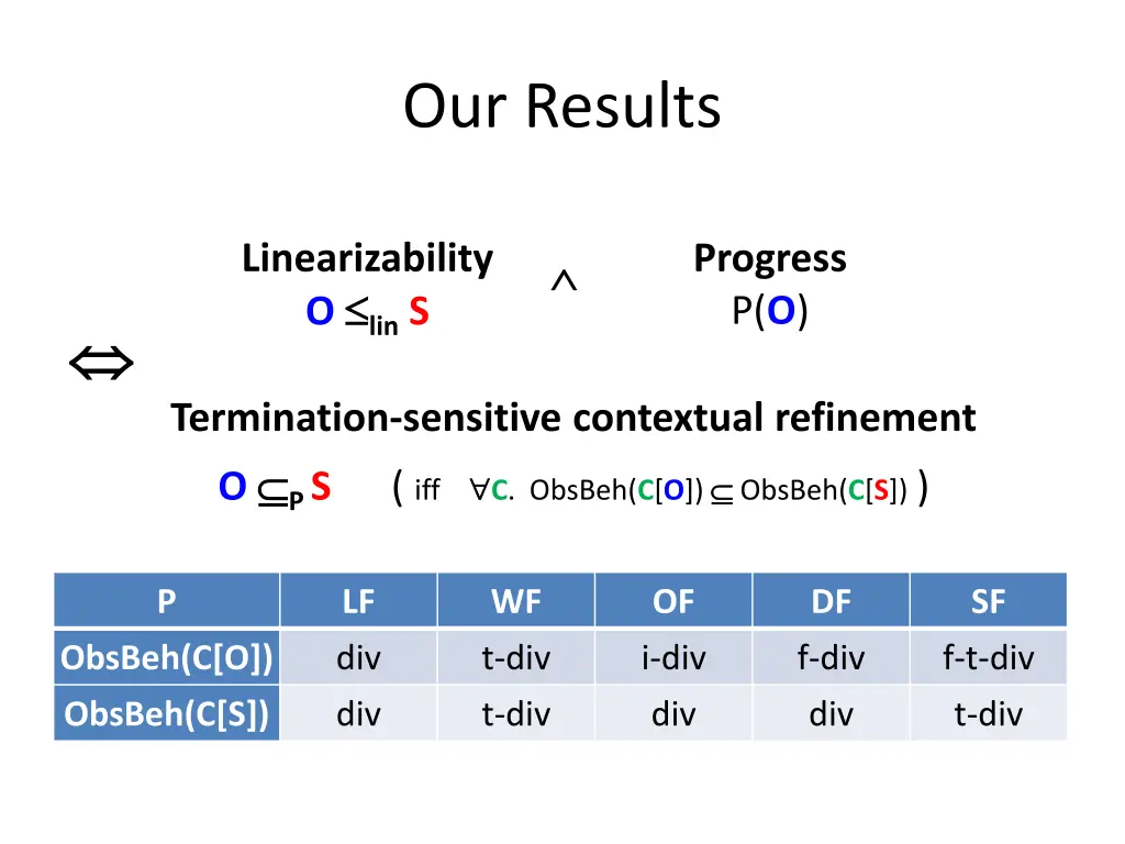 our results