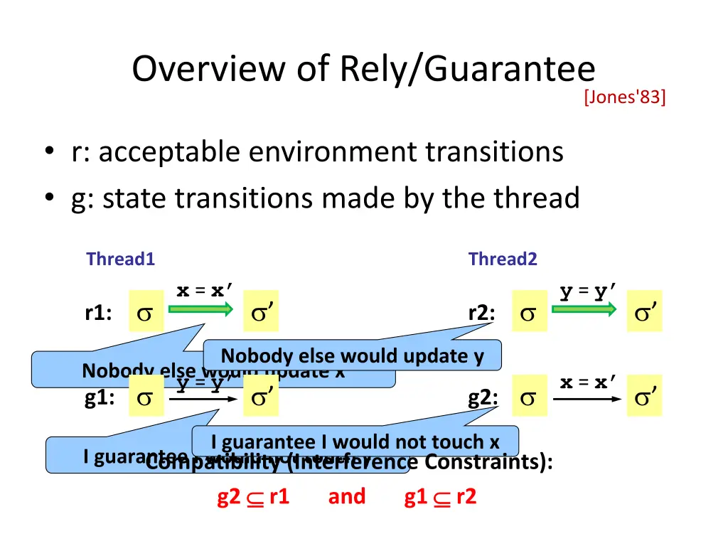 overview of rely guarantee