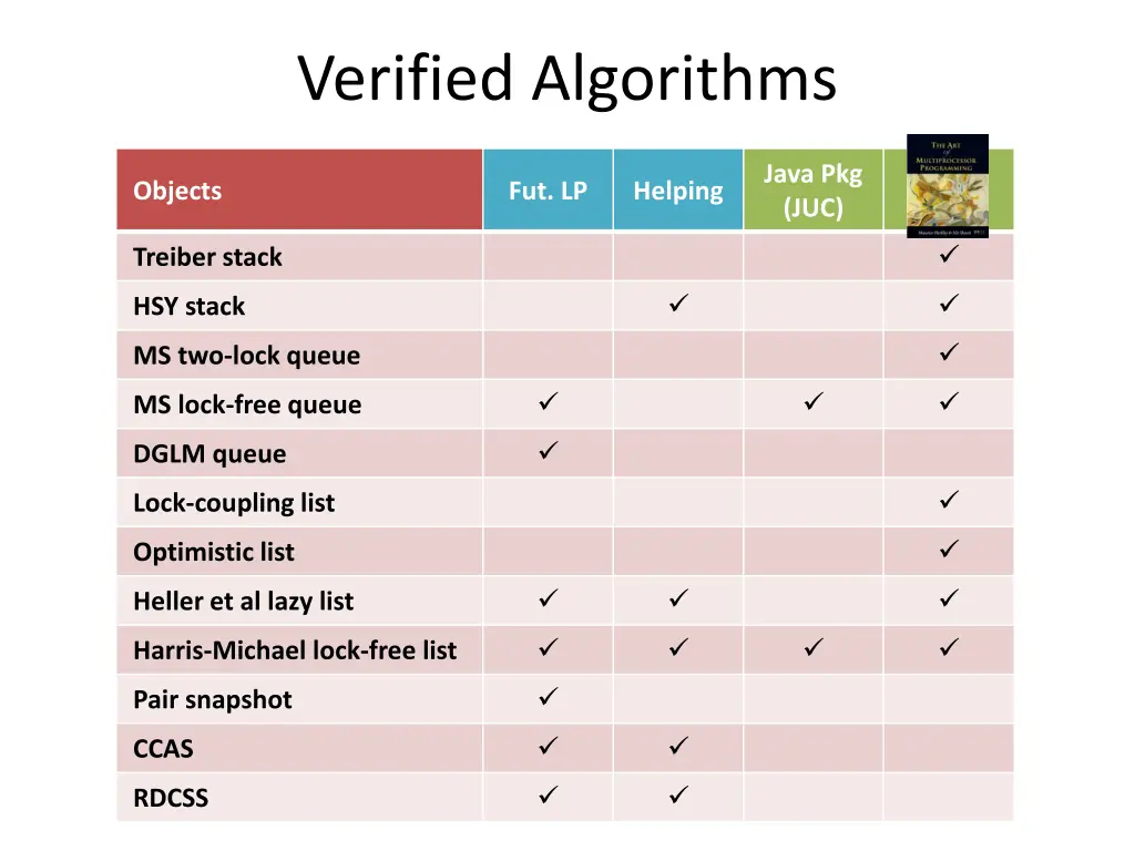 verified algorithms