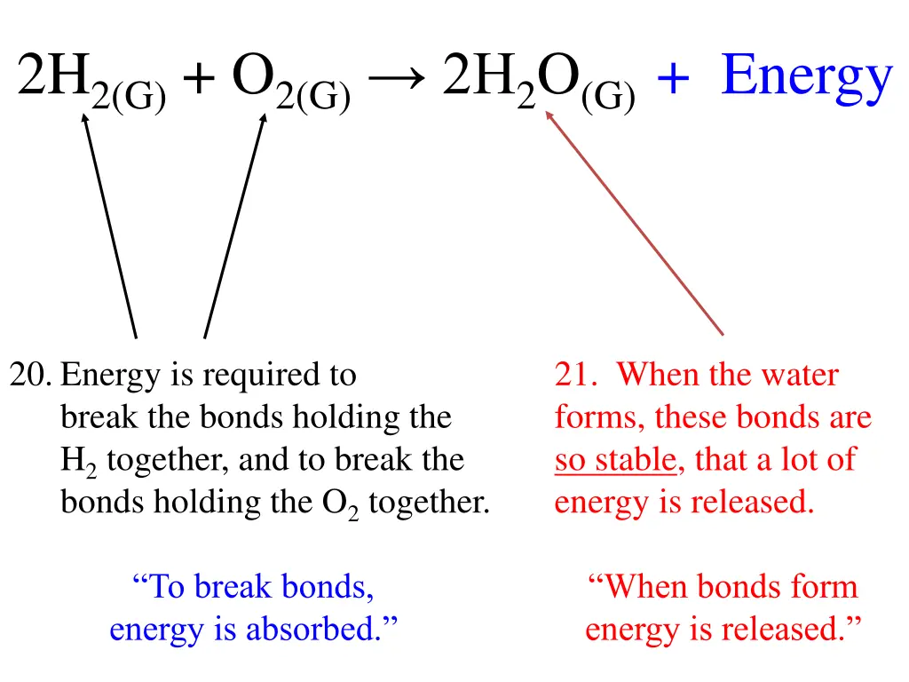 2h 2 g o 2 g 2h 2 o g energy