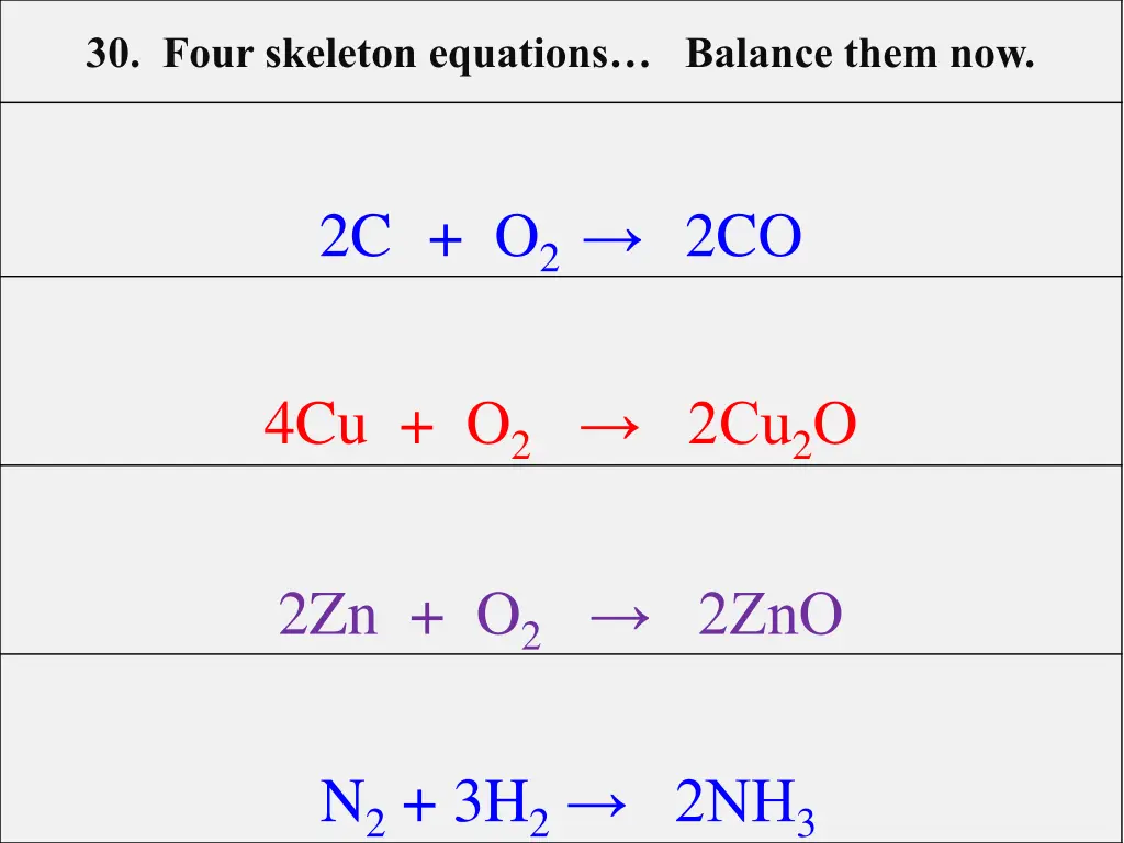 30 four skeleton equations balance them now 1