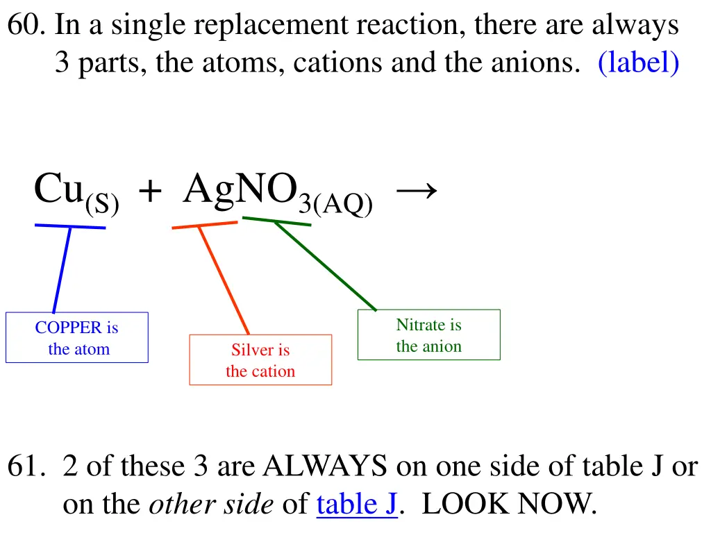 60 in a single replacement reaction there