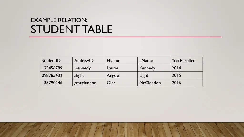 example relation student table