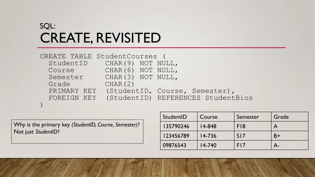 sql create revisited