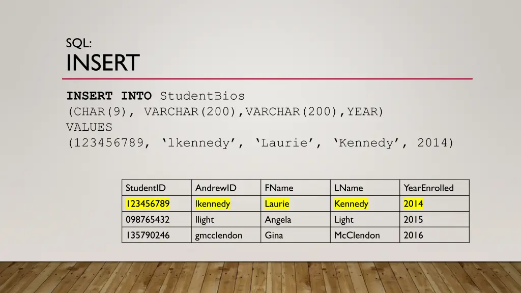 sql insert
