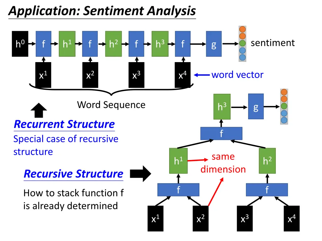 application sentiment analysis