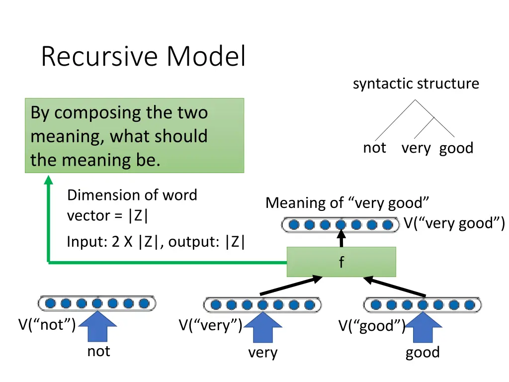 recursive model 1
