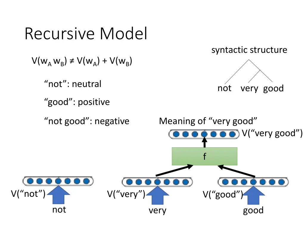 recursive model 2