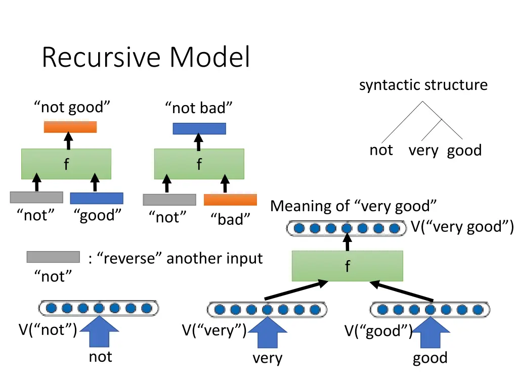 recursive model 4