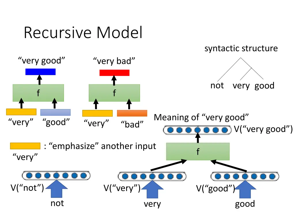 recursive model 5