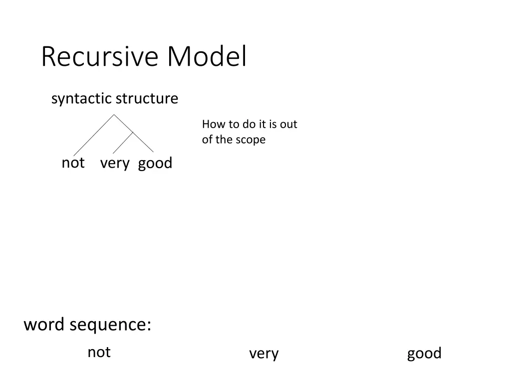 recursive model