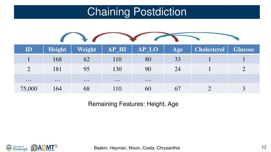 chaining postdiction