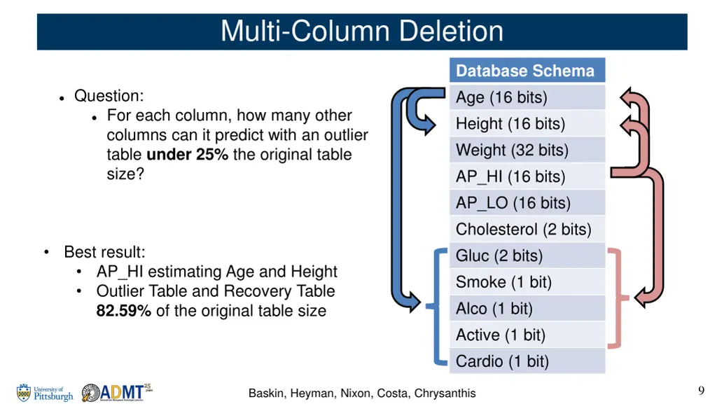 multi column deletion