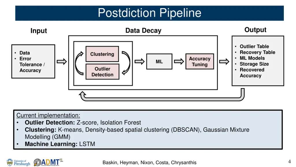 postdiction pipeline