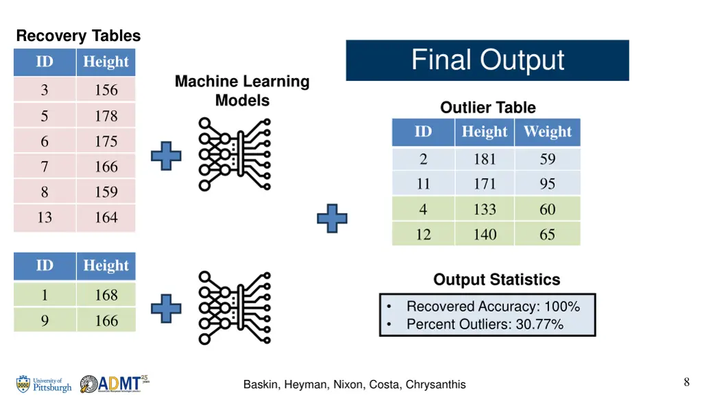 recovery tables