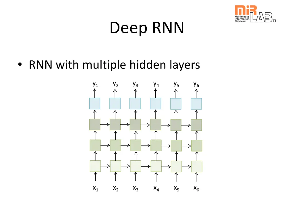 deep rnn