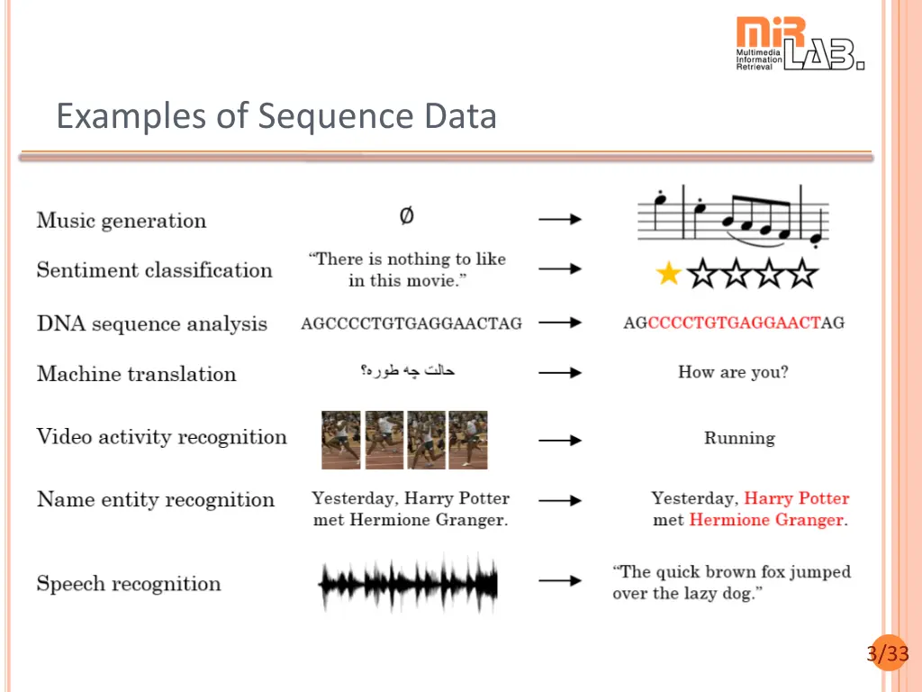 examples of sequence data