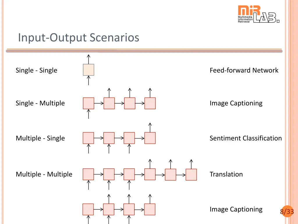 input output scenarios