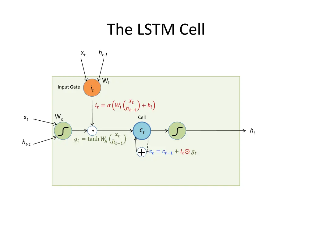 the lstm cell 2