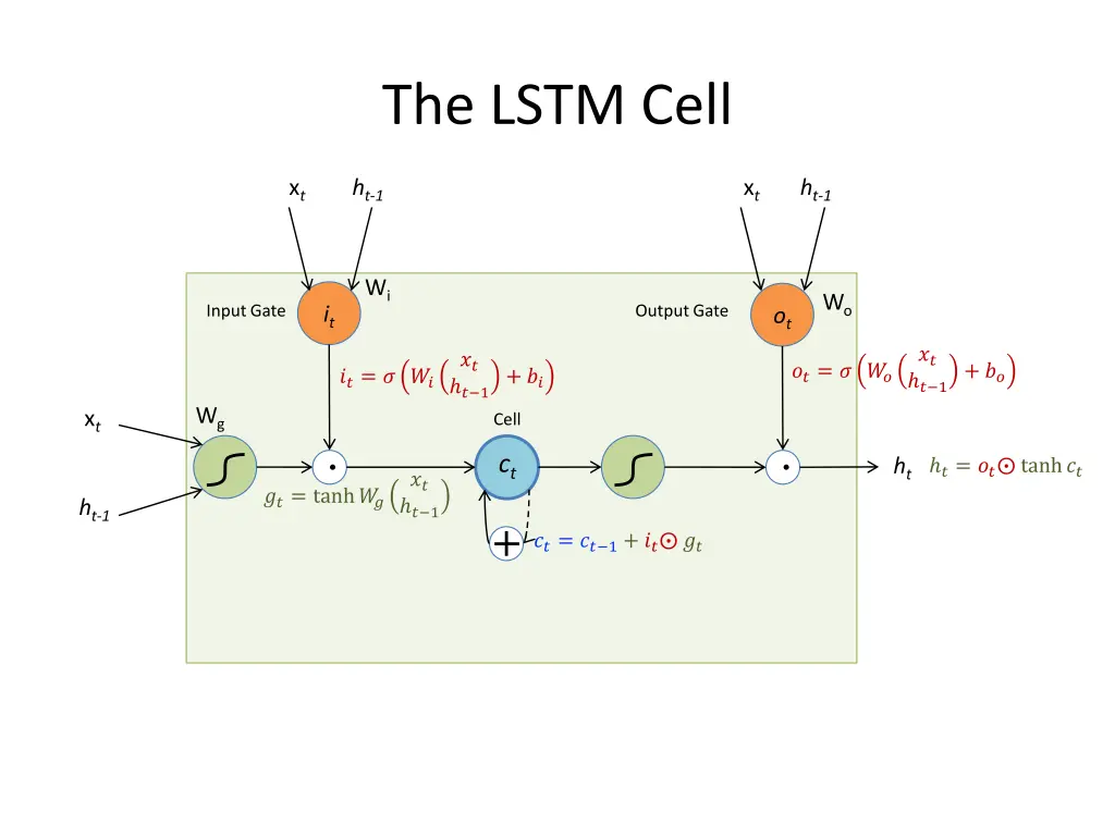the lstm cell 3