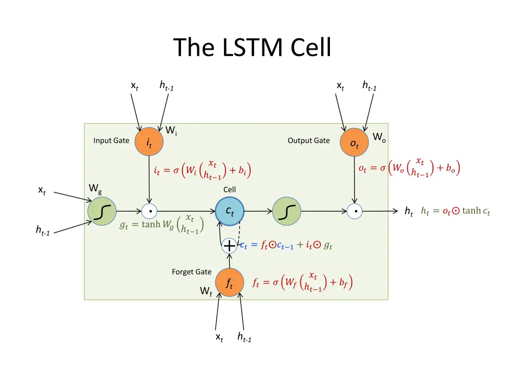 the lstm cell 4