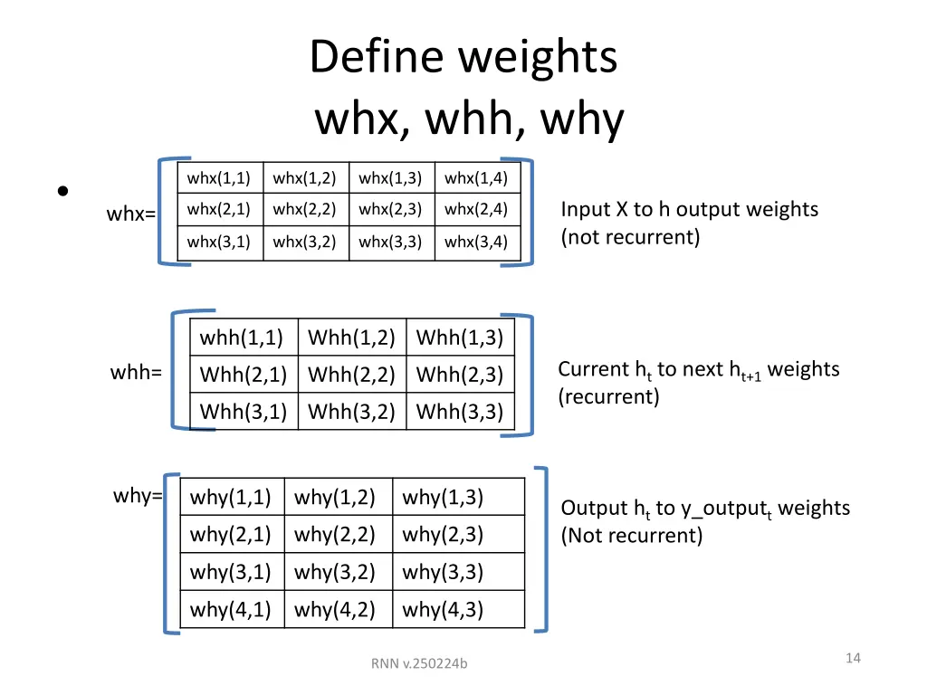 define weights whx whh why