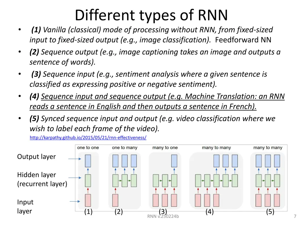 different types of rnn 1 vanilla classical mode