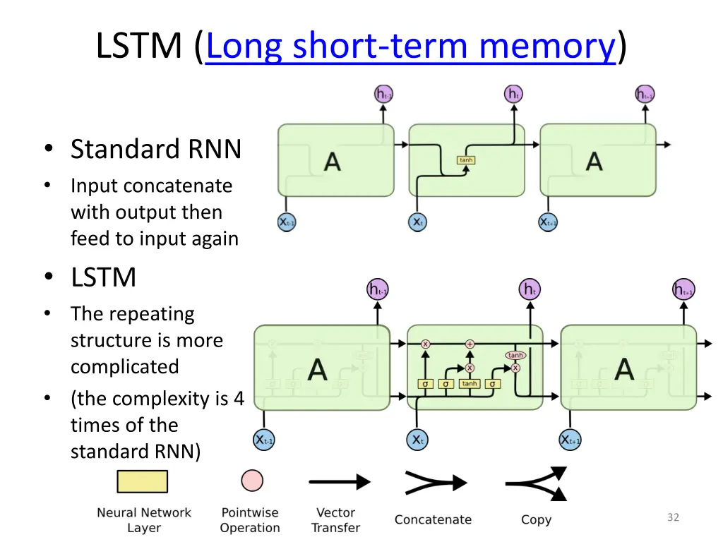 lstm long short term memory