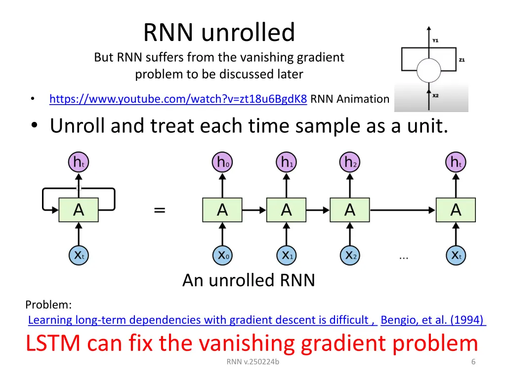 rnn unrolled but rnn suffers from the vanishing