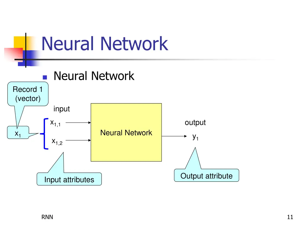 neural network 2