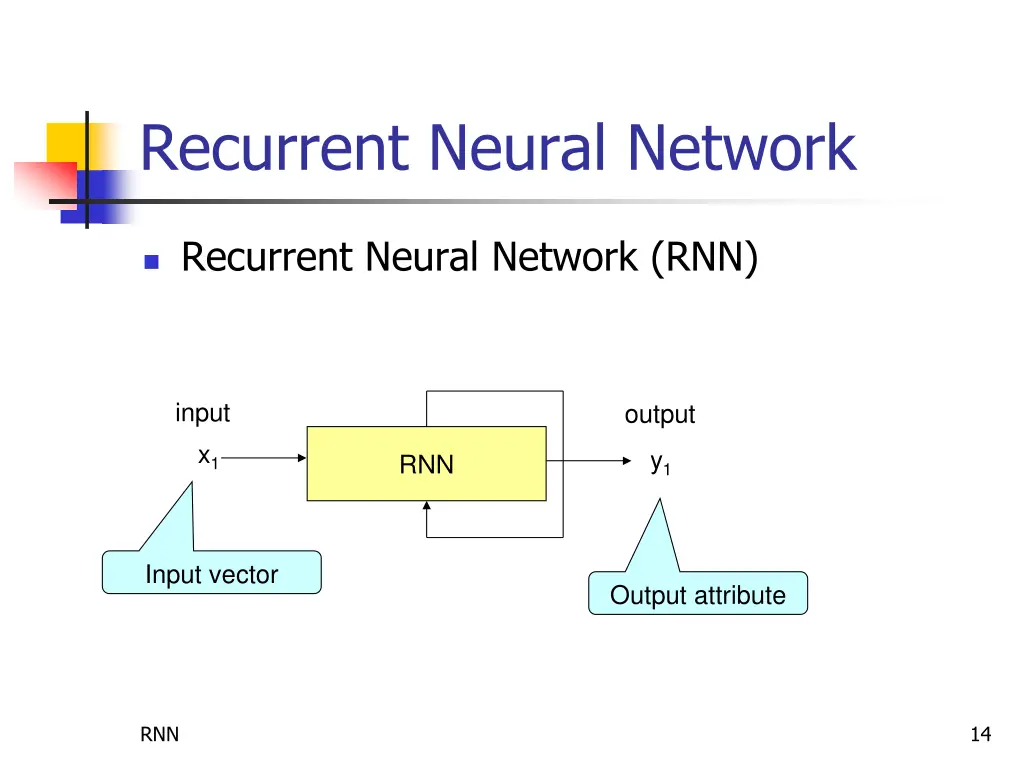 recurrent neural network 1