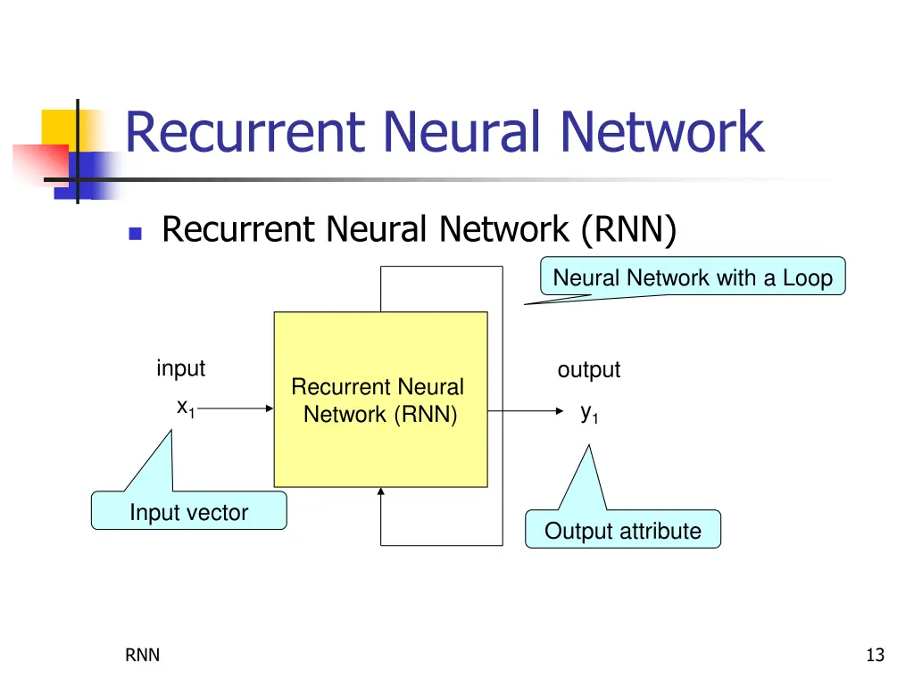 recurrent neural network