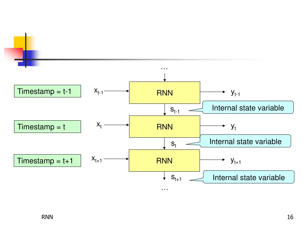 slide16