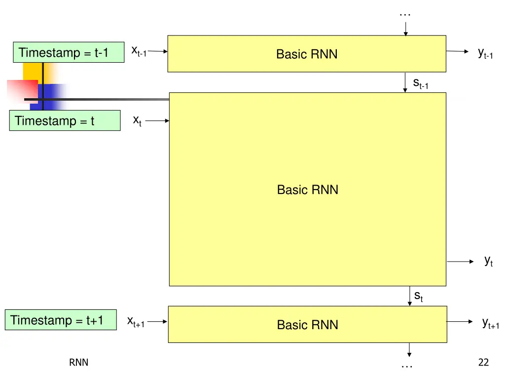 slide22