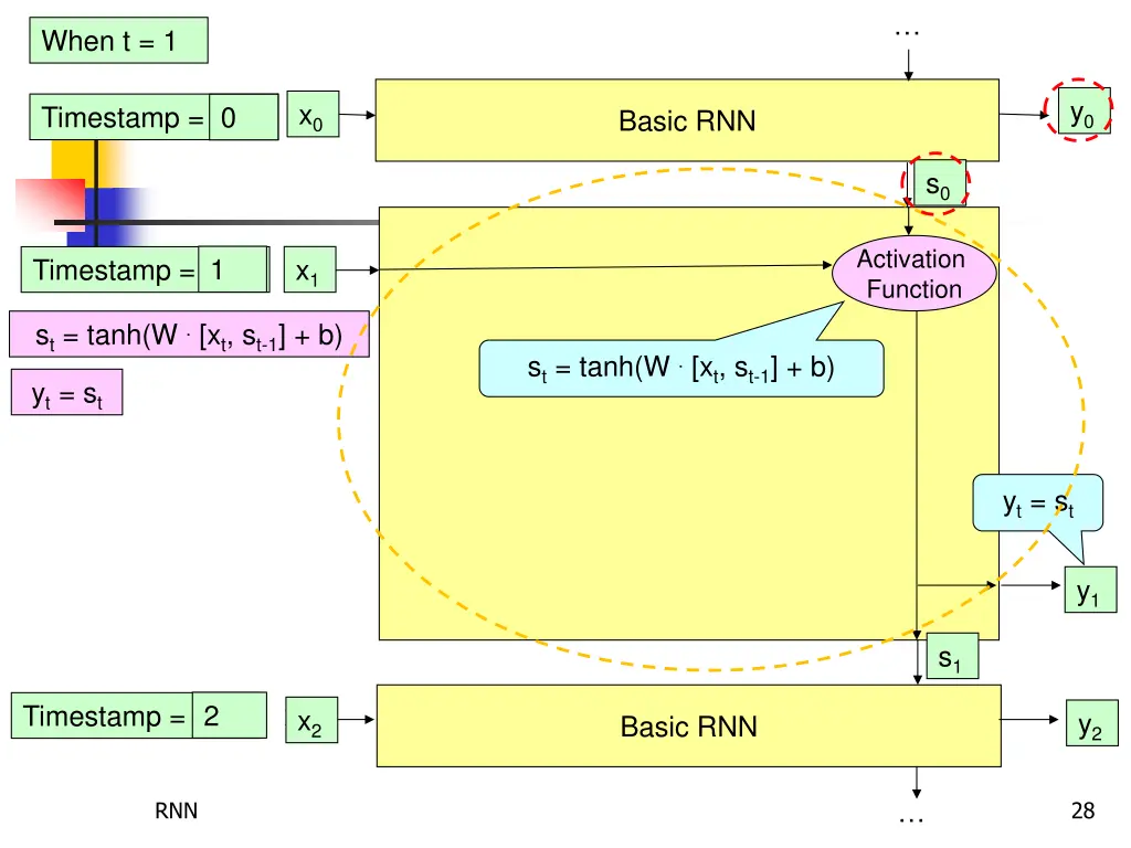 slide28