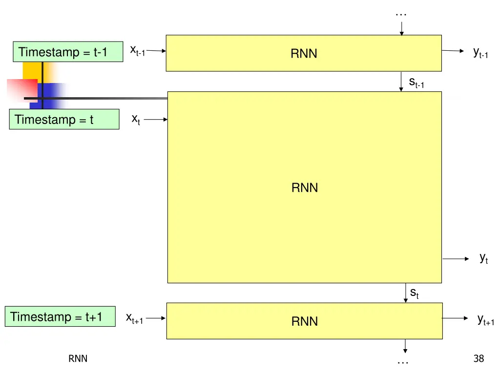 slide38