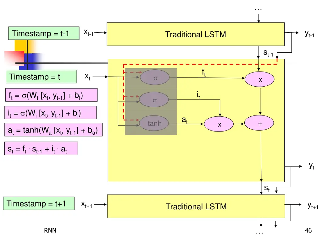 slide46
