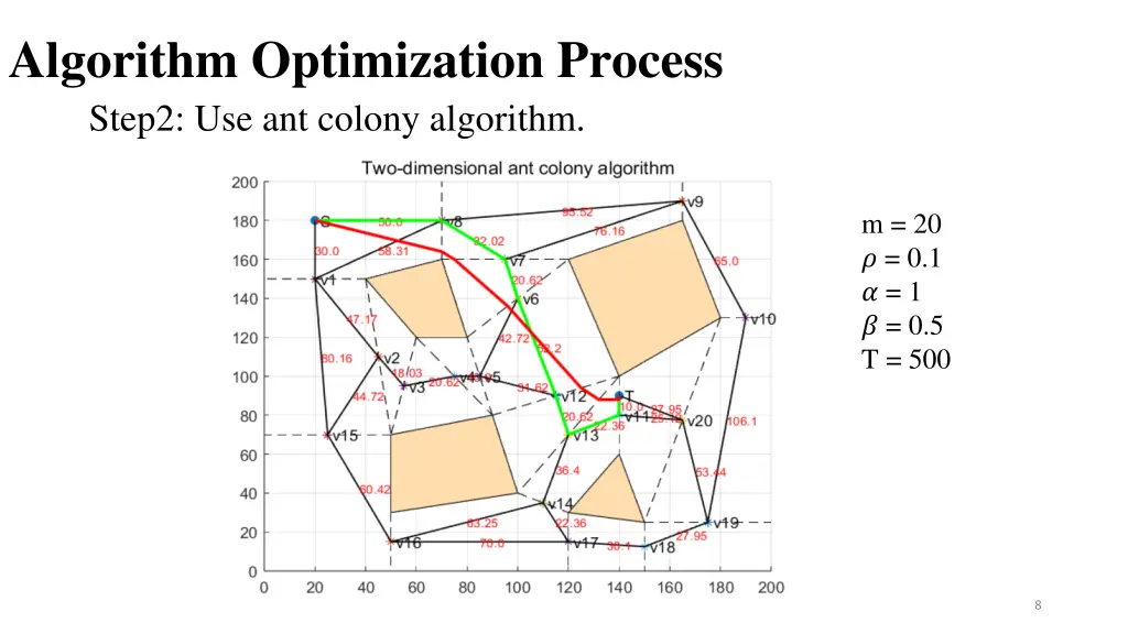 algorithm optimization process step2