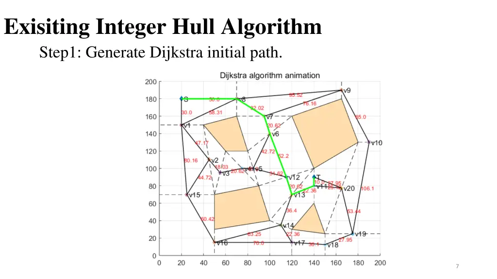 exisiting integer hull algorithm step1 generate