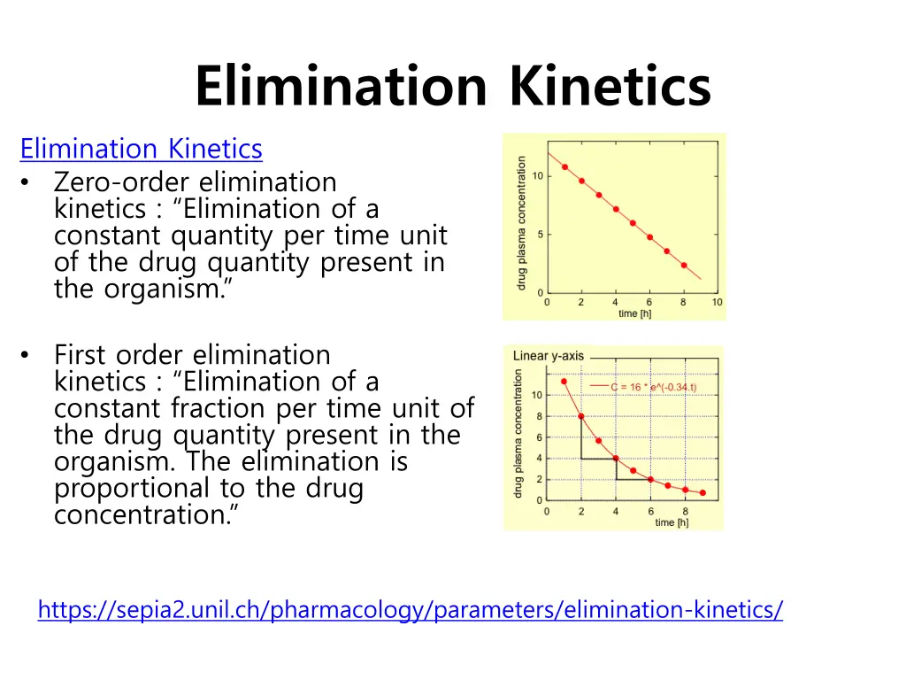 elimination kinetics elimination kinetics zero