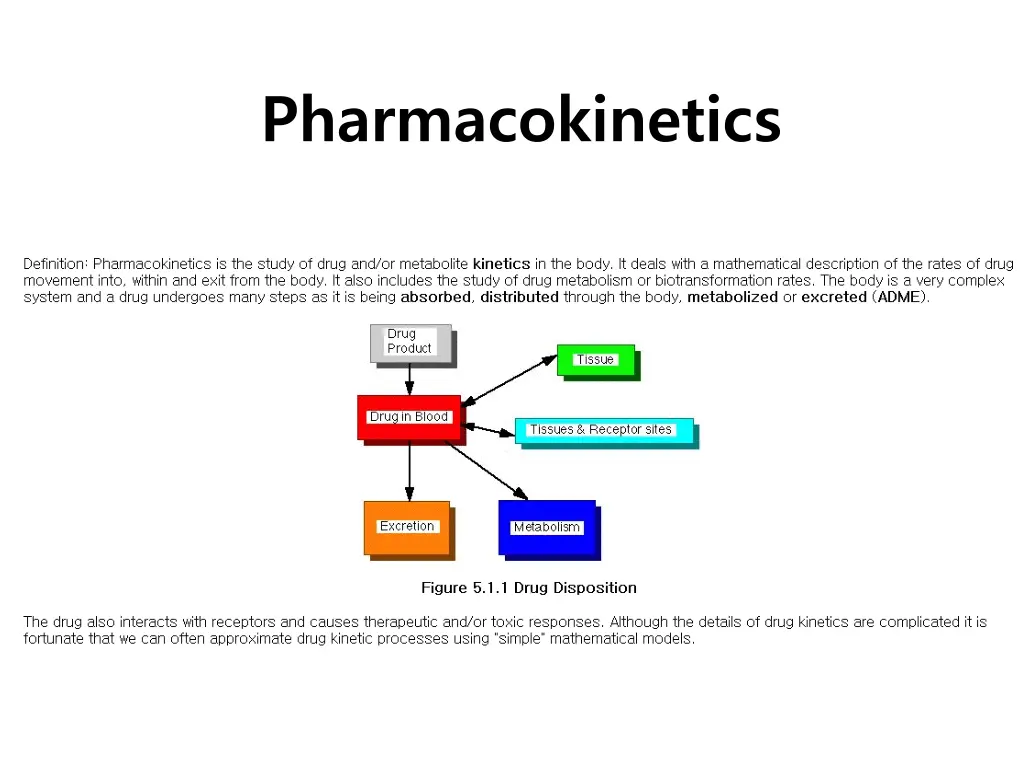 pharmacokinetics